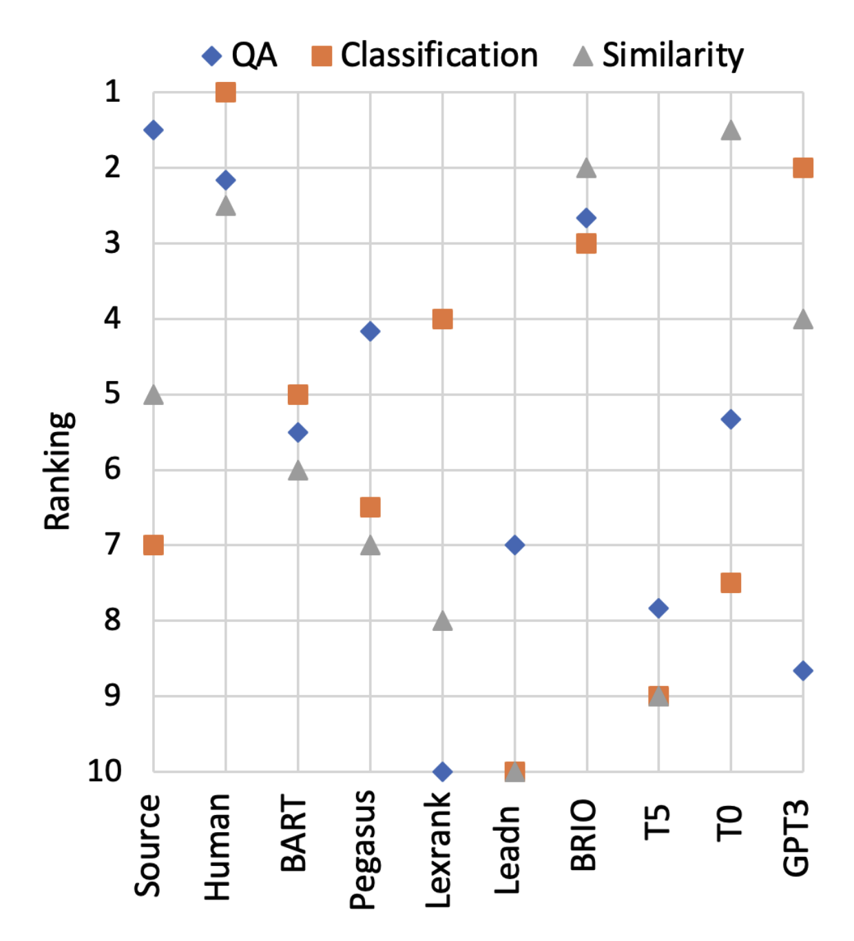 extrinsic-eval.png