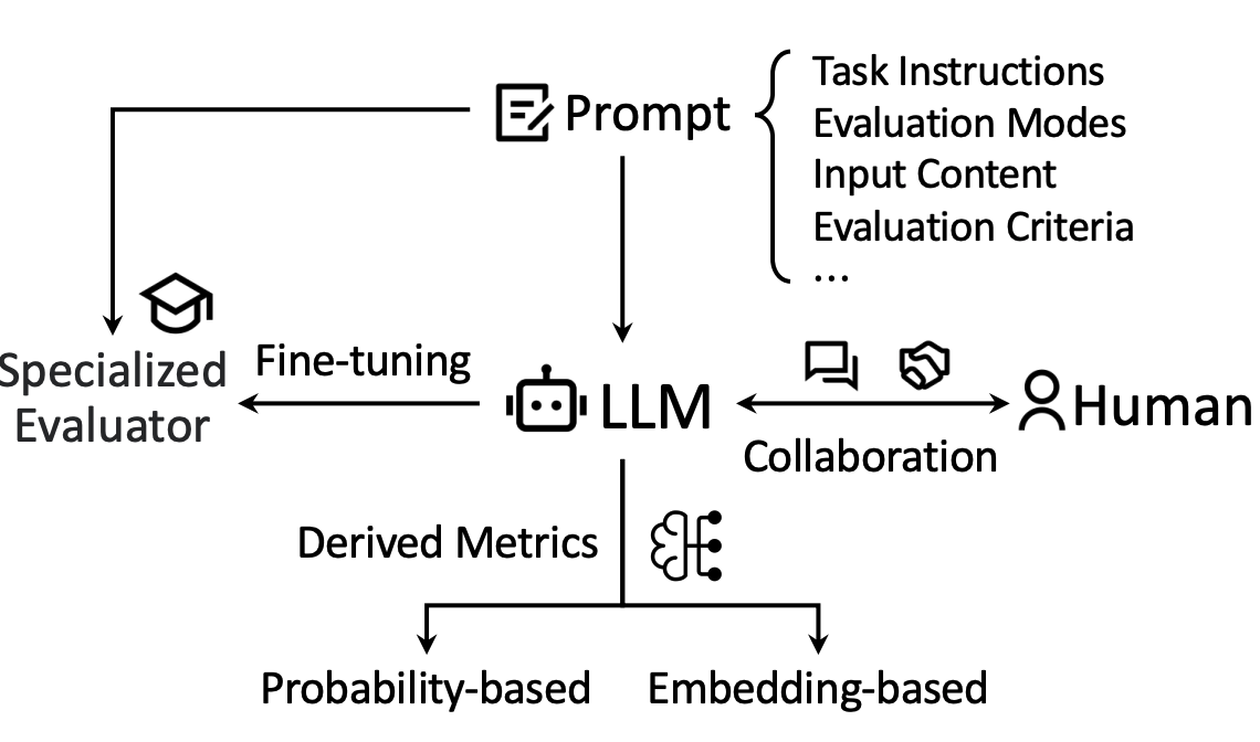 llm-eval-survey.png